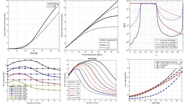 5G Communication System Using Matlab