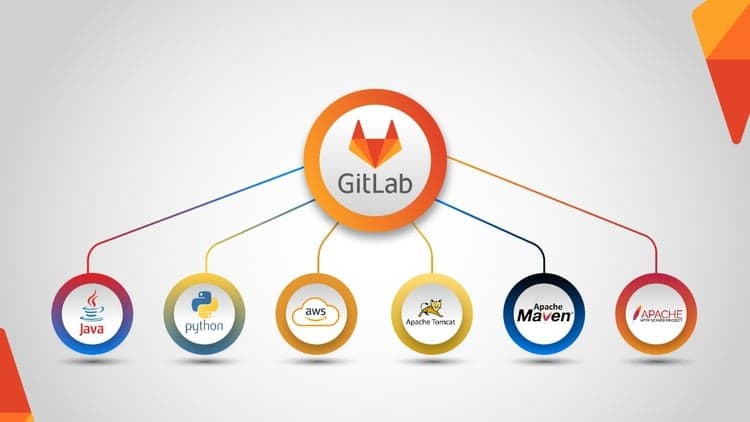 DevOps GitLab CI/CD: AWS, Docker, Java & Python Automation