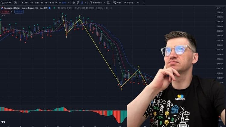 Хвилі Елліотта. Відкрийте секрети успішного трейдингу