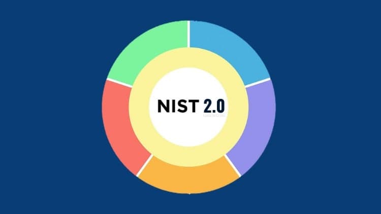 Implementando NIST Cybersecurity Framework 2.0 (NIST CSF)