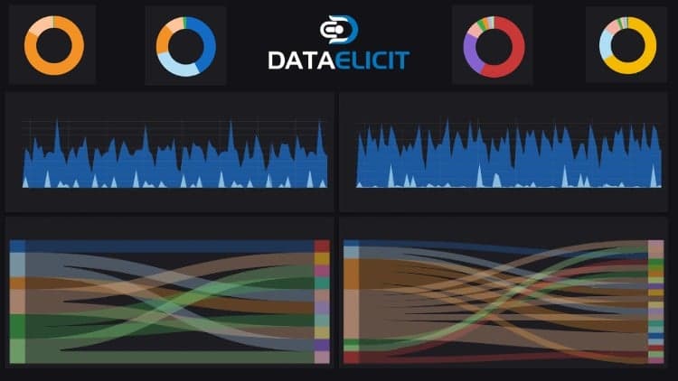 CrowdStrike Falcon Next-Gen SIEM Bootcamp (Training)
