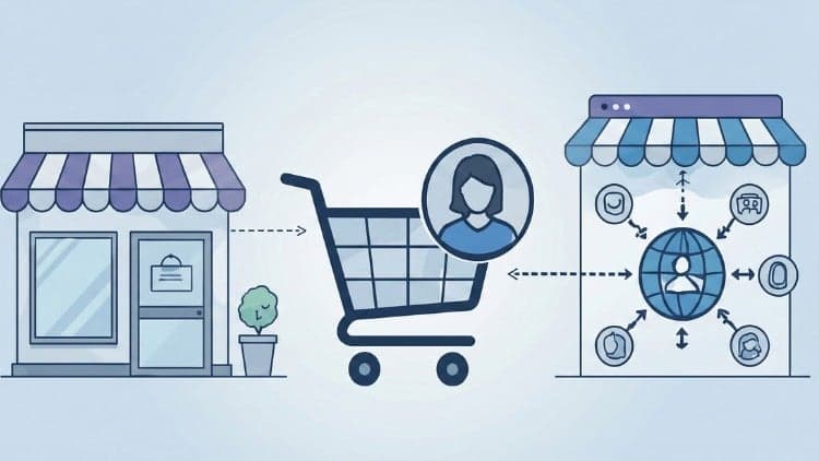 Practice Exams For Salesforce  B2C Solution Architect.