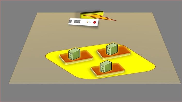 F5 BigIP-LTM (Local Traffic Manager) & all Technical Labs